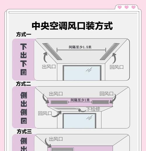 窗式空调安装教程——轻松安装你的窗式空调（详细步骤帮你解决窗式空调安装问题）  第3张
