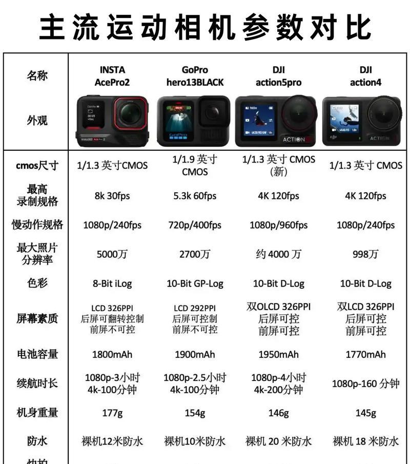 运动相机如何转换为手持相机？转换后有何优势？  第3张