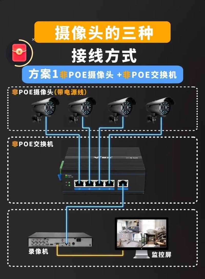 村里安装监控摄像头的步骤是什么？安装时应该注意什么？  第2张