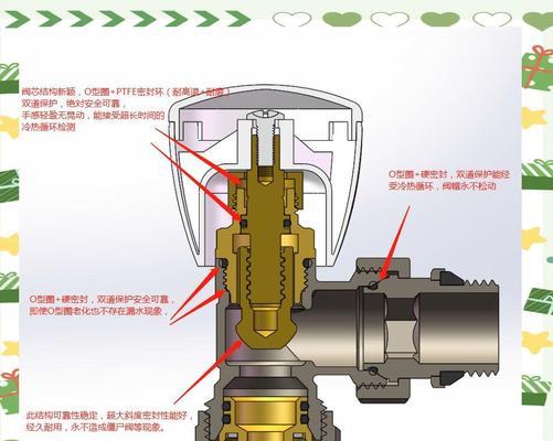 散热器开关松动原因是什么？  第2张