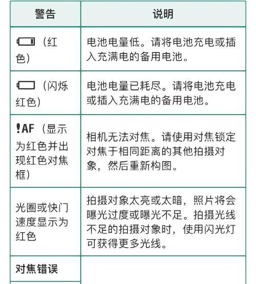 相机撕开模式会损坏设备吗？使用撕开模式的后果是什么？  第2张