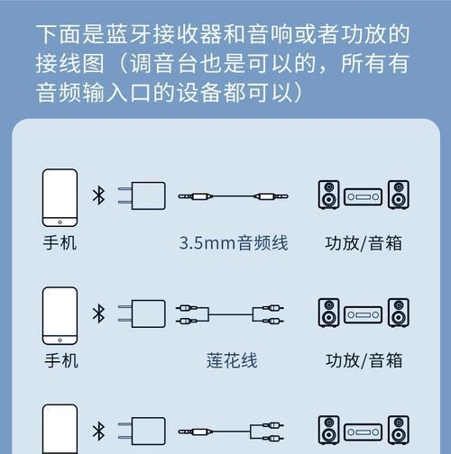 蓝牙耳机线如何正确接线？接线时常见问题有哪些？  第2张