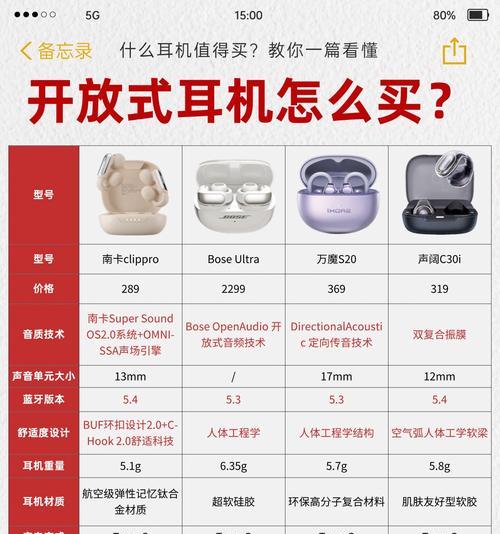 哪些耳机品牌支持听说功能？选择时应注意什么问题？  第3张