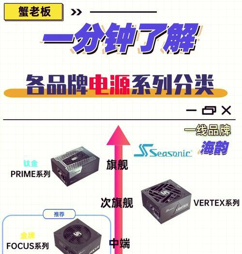 电脑电源安全拆解步骤是什么？  第1张