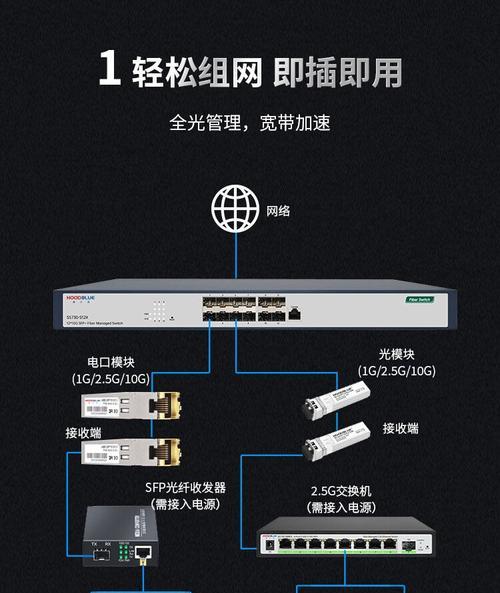 交换机外壳接地接法正确步骤？  第2张