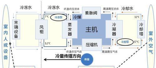 中央空调封口方法及其重要性（了解中央空调封口方法）  第1张