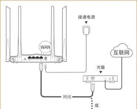 家里找不到网线路由器怎么办？如何快速定位路由器位置？  第3张