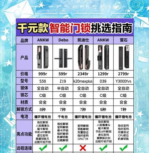 雷德斯智能门锁的性能如何？用户评价怎样？  第1张