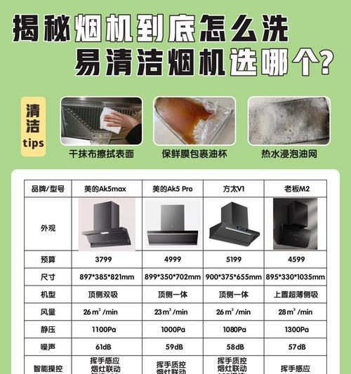 如何清洗抽油烟机上方的油污（有效清除油烟困扰）  第1张