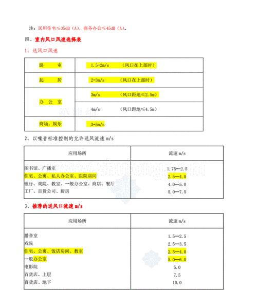 解决中央空调风管风速小问题的有效方法（增加风管直径）  第1张