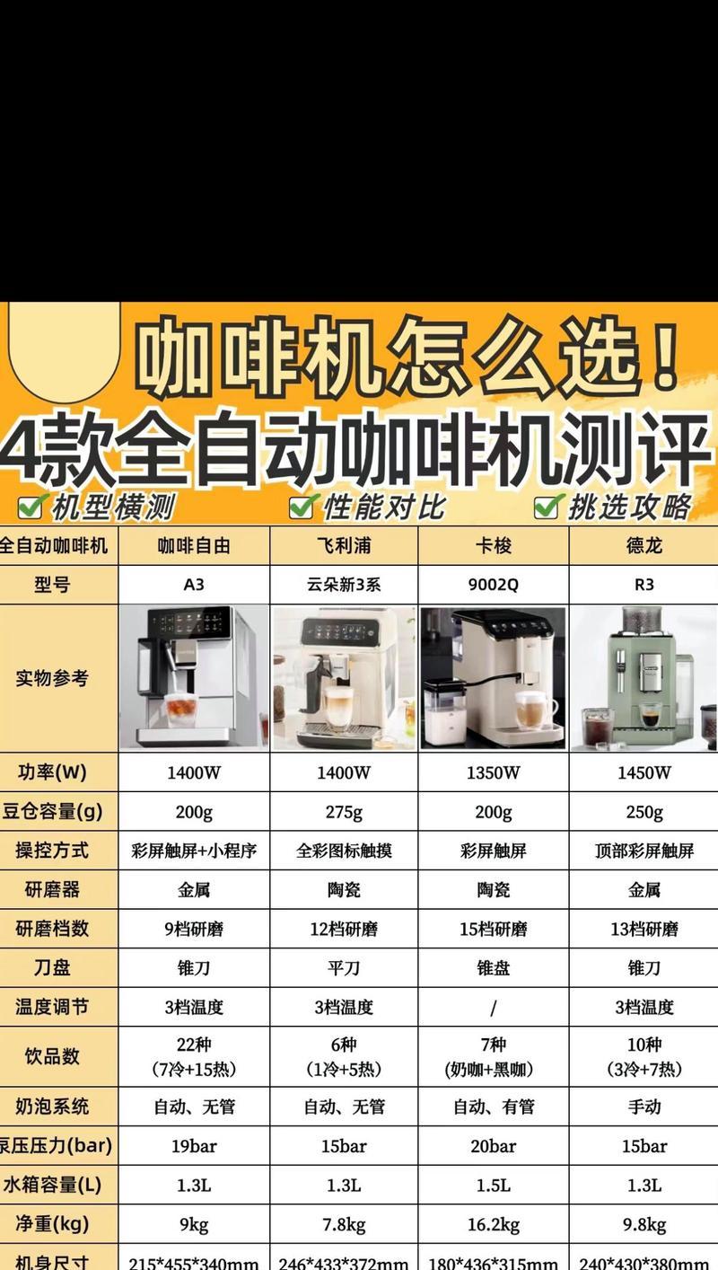 咖啡机水弱问题的解决方法（深度解析咖啡机水弱问题及其影响）  第2张