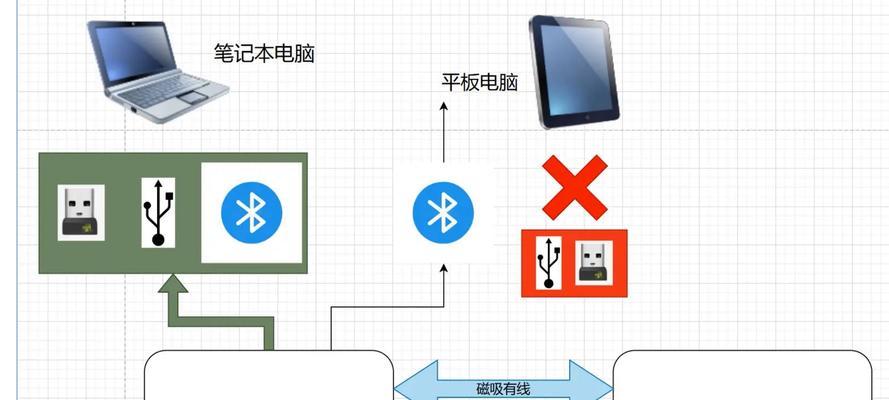 分机电脑键盘如何正确打开？操作过程中可能遇到哪些问题？  第1张