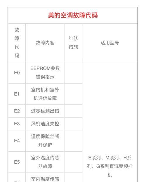 解决壁挂炉回水不热的问题（维修方法与注意事项）  第2张
