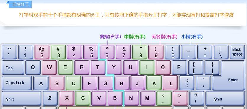 音乐键盘如何敲歌？有视频教程吗？  第1张