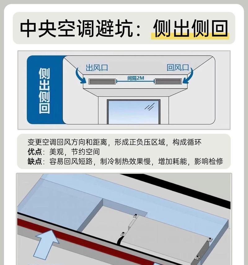 中央空调不热的解决方法（如何解决中央空调不热的问题）  第3张
