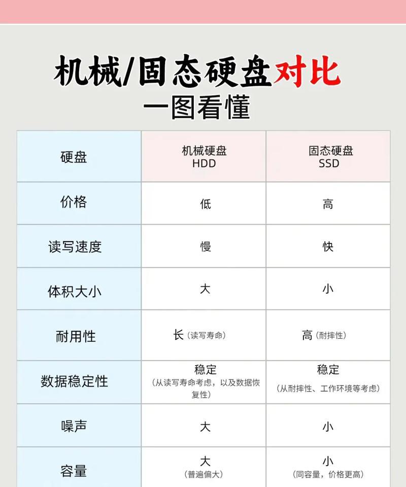 电脑系统怎么区分硬盘？如何判断硬盘类型？  第2张