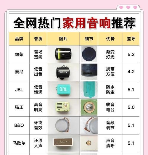 音响正常工作如何判断？  第1张