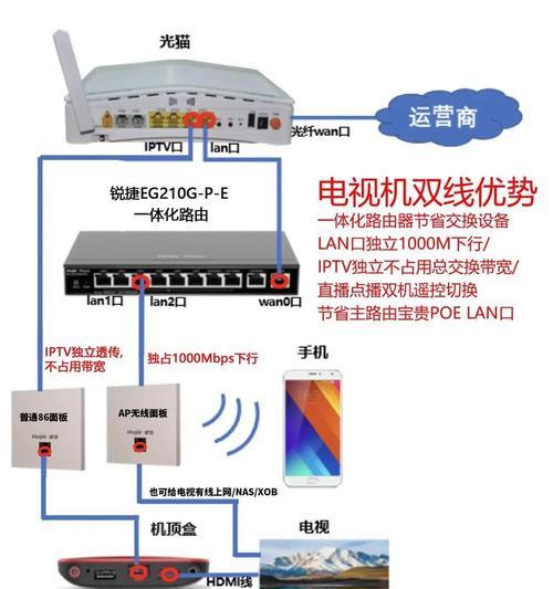 如何将家庭摄像头接入电视机（一种简便的方法让你实时观看家中安全）  第1张