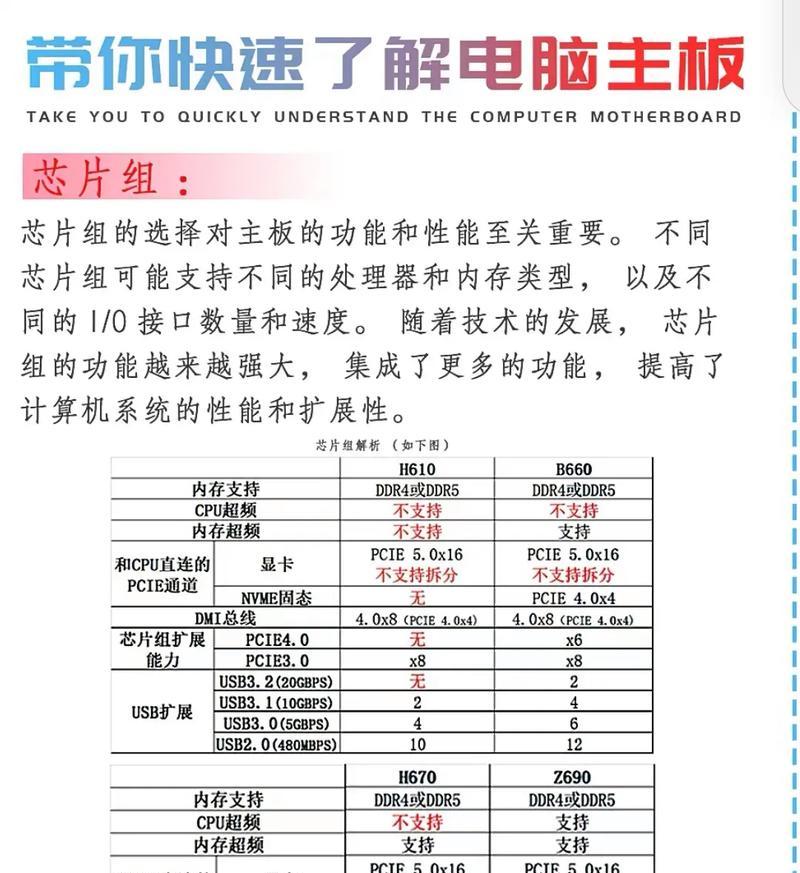 主板选购技巧有哪些？如何根据电脑配置选择主板？  第3张