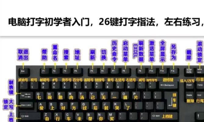 电脑如何键盘快速发表情？如何通过键盘快速在电脑上发表情？  第1张
