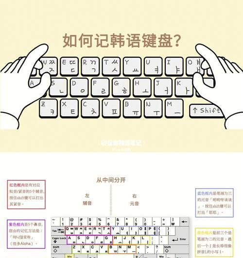 韩语键盘输入方法是什么？如何快速学会？  第2张