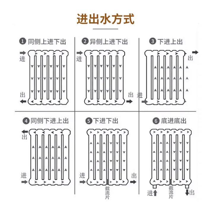 搓衣板散热器安装方法是什么？安装过程中需要注意什么？  第2张