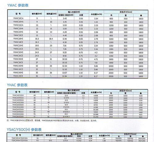 静安风冷中央空调清洁方法（保证清洁）  第2张