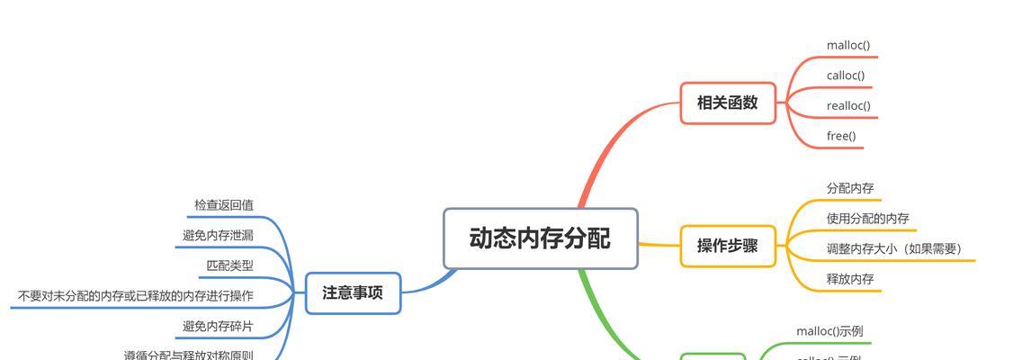 笔记本电脑内存盘如何分配？分配原则是什么？  第2张