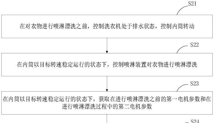 自动洗衣机漂洗解析（为什么自动洗衣机需要漂洗）  第1张