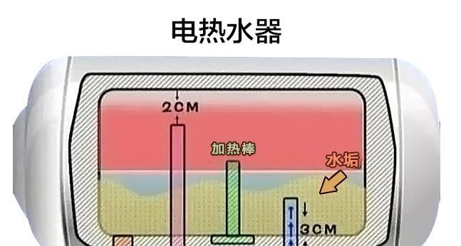 如何正确安装和清洗热水器加热棒（简单步骤教你保持热水器加热效率）  第2张