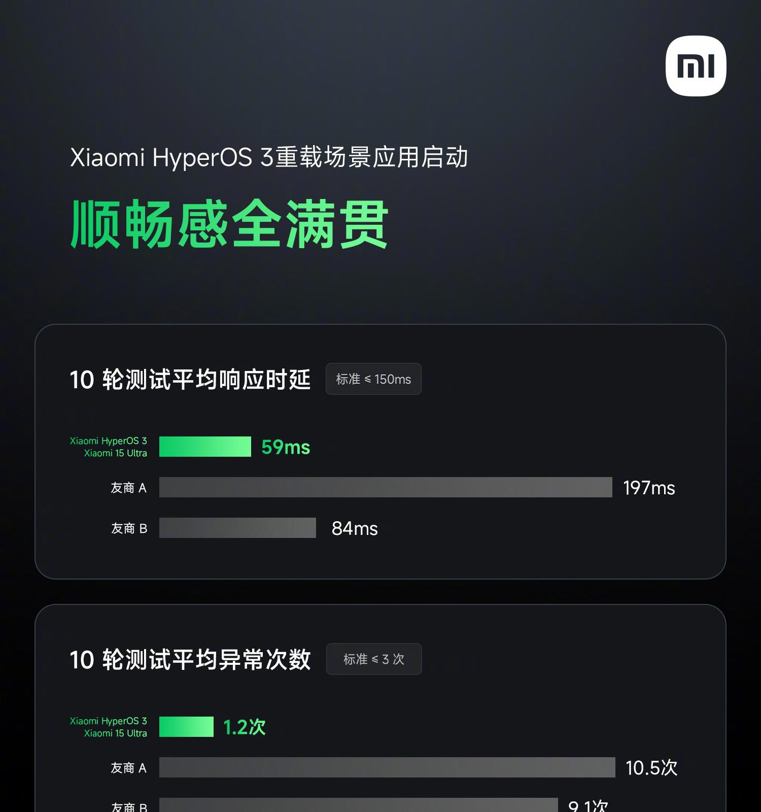 小米澎湃OS3发布：事事顺心，友商点评亮了  第2张
