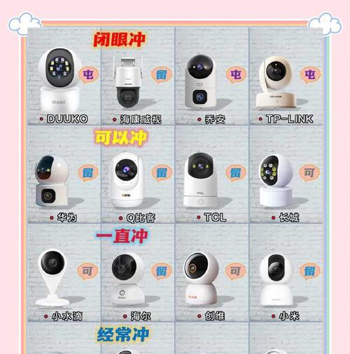 如何查看安装了多少个摄像头？有无简单方法？  第2张