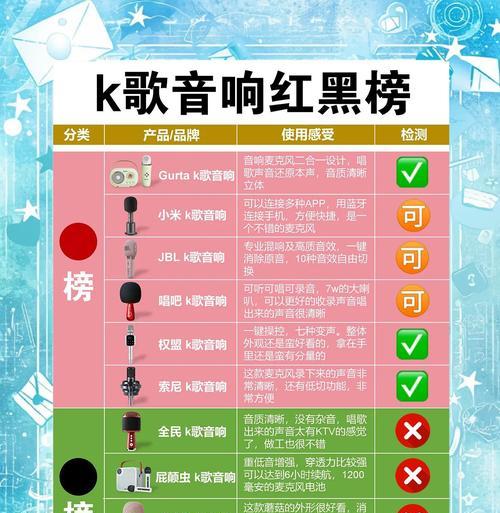 哪些歌曲适合用来评判耳机音质？标准是什么？  第1张