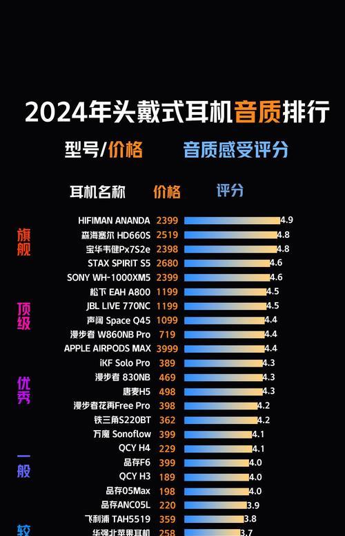 哪些歌曲适合用来评判耳机音质？标准是什么？  第3张