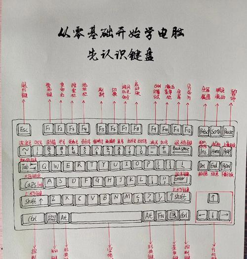 键盘拍照技巧和常见问题是什么？  第1张