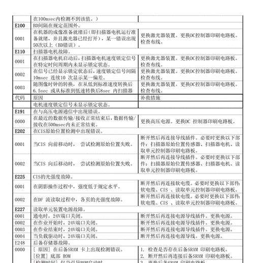 佳能复印机故障代码的解决方法（一键解决佳能复印机故障代码的烦恼）  第2张