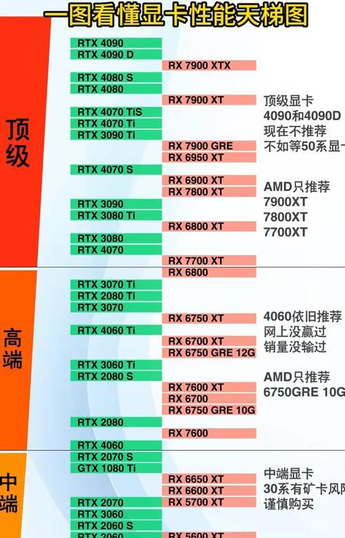 电脑显卡的生产日期怎么看？如何判断显卡新旧？  第2张