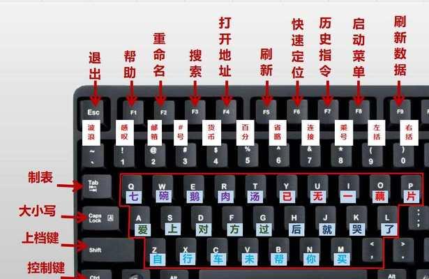 电脑键盘设置中文的方法是什么？遇到问题该如何解决？  第1张