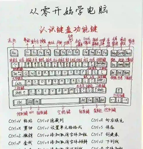 电脑键盘设置中文的方法是什么？遇到问题该如何解决？  第3张