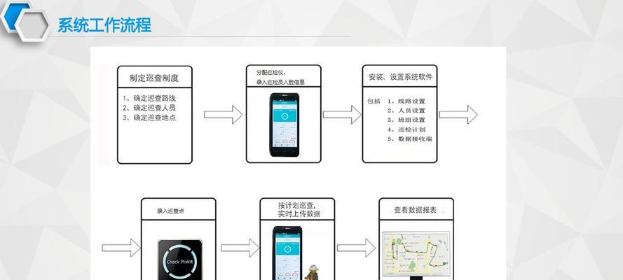 交换机巡检的标准流程是什么？如何确保巡检质量？  第2张