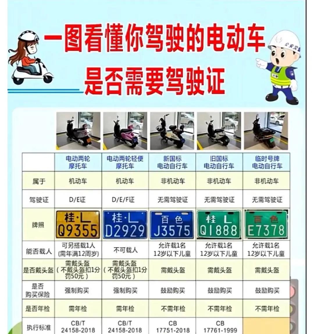 有驾照的可以笑了！驾驶证一直没扣分，可以享受以下4种好处  第5张