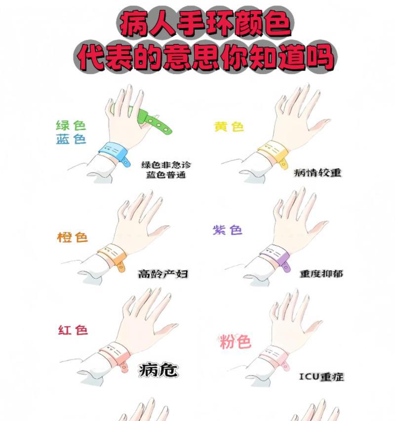 为什么现在人们不再频繁更换手环？  第2张