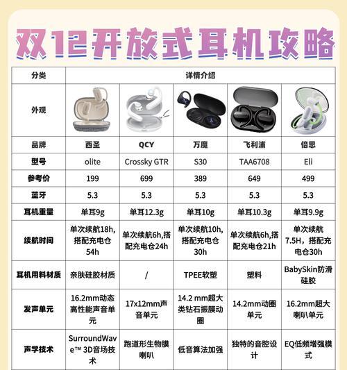 dzer耳机配对问题如何解决？  第1张