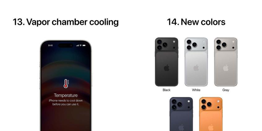 iPhone17ProMax，或带来14个新变化！  第6张
