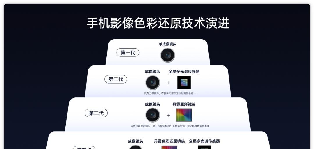 2亿潜望+影像套装！OPPOFindX9Pro全面爆发，安卓大杯有好戏看了  第2张